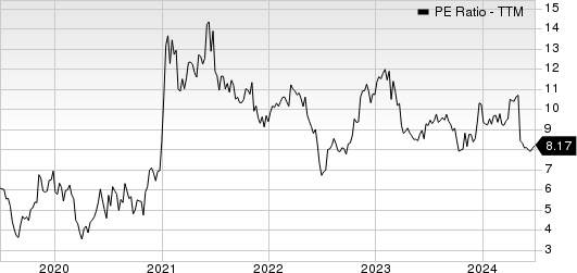 The ODP Corporation PE Ratio (TTM)