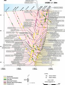 Cross Section 14285E (View NE) with Significant (>0.7 g/t Au) Intercepts, Berry Deposit, Valentine Gold Project.