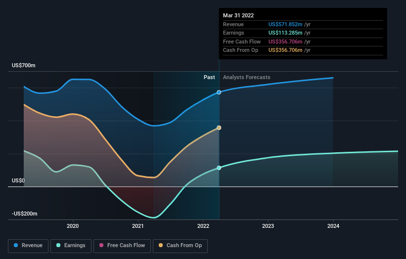 earnings-and-revenue-growth