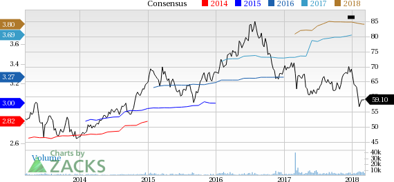 Regency Centers (REG) reported earnings 30 days ago. What's next for the stock? We take a look at earnings estimates for some clues.