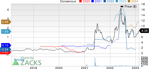 Vertex Energy, Inc Price and Consensus