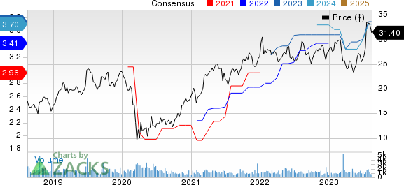 OFG Bancorp Price and Consensus