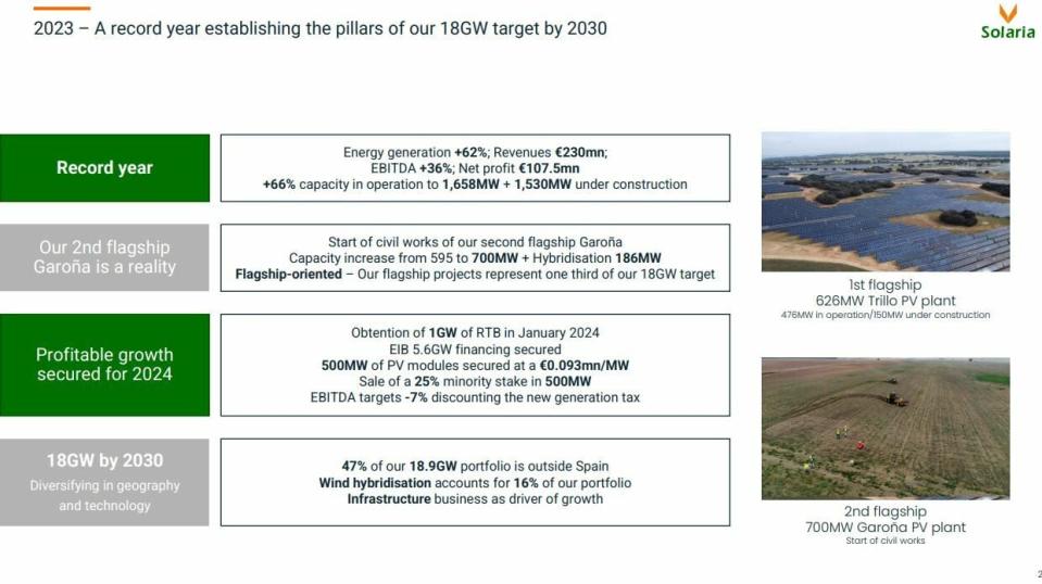 Solaria convence a los inversores con su beneficio récord: 107,5 millones, un 19% más en 2023