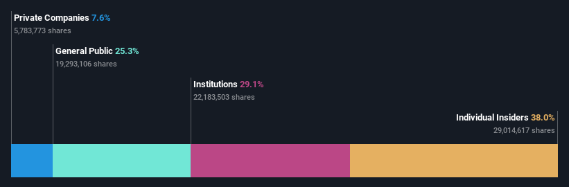 ownership-breakdown