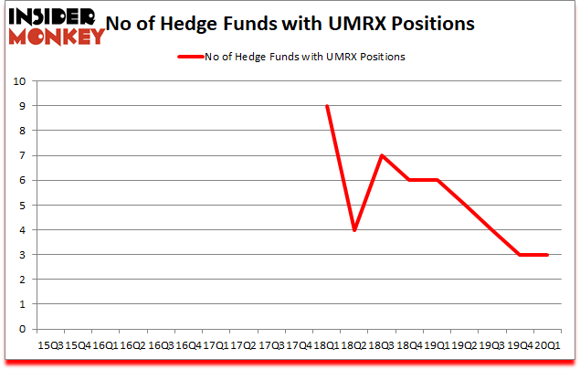 Is UMRX A Good Stock To Buy?