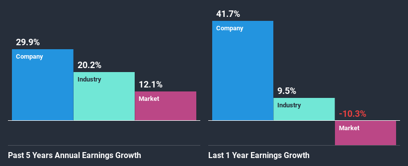 past-earnings-growth