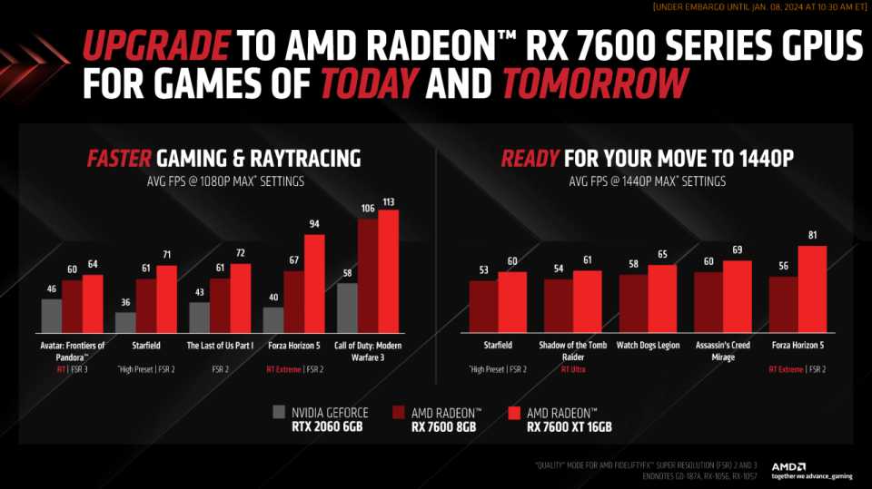 ▲標榜對比NVIDIA GeForce RTX 2060效能