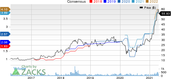 Rocky Brands, Inc. Price and Consensus