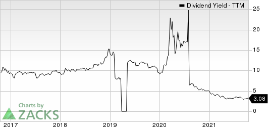 Capital Product Partners L.P. Dividend Yield (TTM)