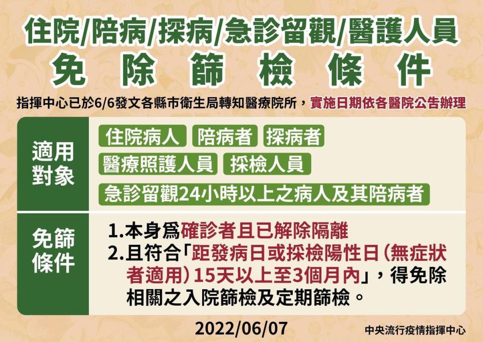 指揮中心調整「醫院因應COVID-19醫療應變措施」得免除篩檢條件。（指揮中心提供）