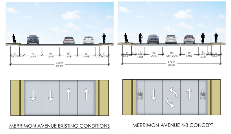 The City of Asheville is reviewing a proposal to reconfigure Merrimon Avenue as part of the NCDOT's upcoming resurfacing project.
