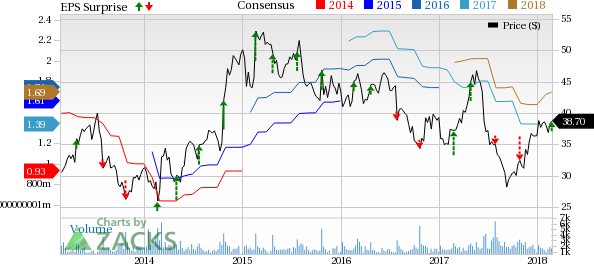 BJ's Restaurants' (BJRI) sales-driving efforts help it achieve top-line growth in the fourth quarter. High costs somewhat hurt earnings.