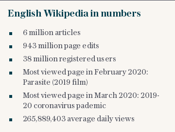 English Wikipedia in numbers