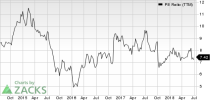 Top Ranked Value Stocks to Buy for July 16th