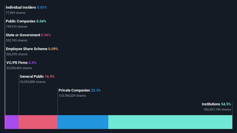 ownership-breakdown