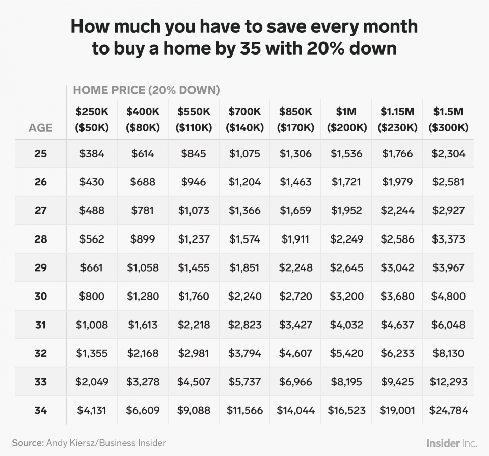 20% down payment home