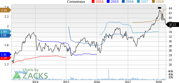 LKQ reported earnings 30 days ago. What's next for the stock? We take a look at earnings estimates for some clues.