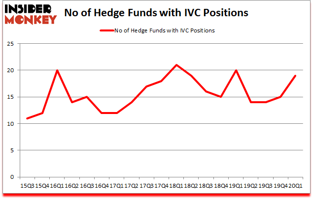 Is IVC A Good Stock To Buy?