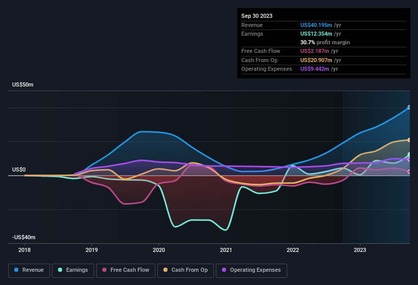 earnings-and-revenue-history