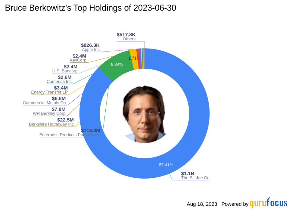 Bruce Berkowitz Trims Stake in The St. Joe Co