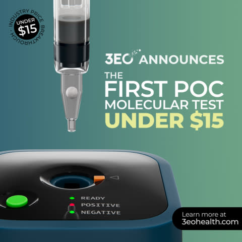 3EO high efficiency molecular 3TR technology enables testing to be executed in multiple settings and locations. 3EO's sample-to-test workflow eliminates the need for mixing, pipetting, or technique dependent manual steps. With a cost per test up to 70% lower than existing technologies, 3EO is seeking to create access to molecular technology for more physicians and consumers by providing molecular POC tests under $15. (Graphic: Business Wire)