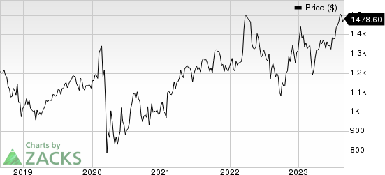 Markel Group Inc. Price