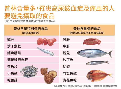 普林含量高的食物