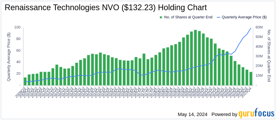 Renaissance Technologies' Strategic Moves: A Deep Dive into NVIDIA's Significant Reduction