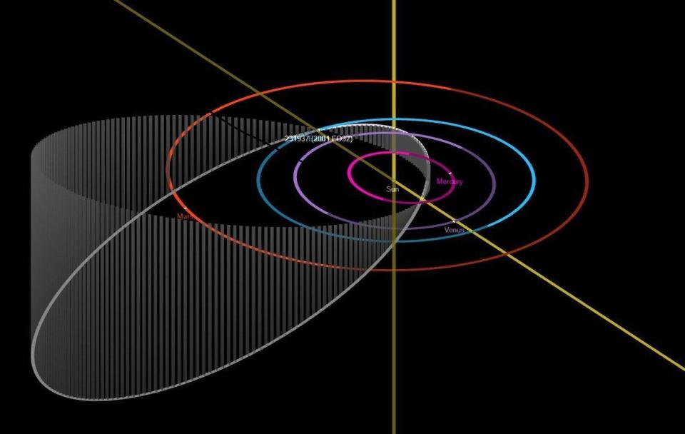 This diagram depicts the elongated and inclined orbit of 2001 FO32 as it travels around the Sun (white ellipse). Because of this orbit, when the asteroid makes its close approach to Earth, it will be traveling at an unusually fast speed of 77,000 mph. / Credit: ASA/JPL-Caltech