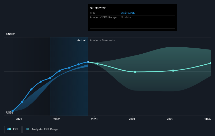 earnings-per-share-growth