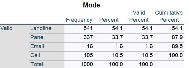 Emerson College/FOX 56 News poll