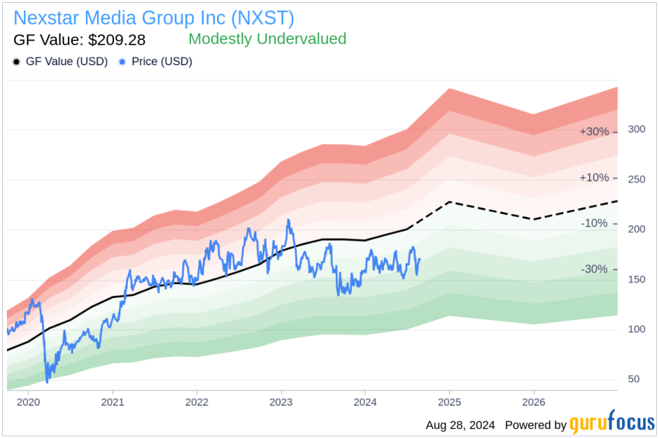 Insider Sale: EVP General Counsel Rachel Morgan sells 6,196 shares of Nexstar Media Group Inc (NXST)