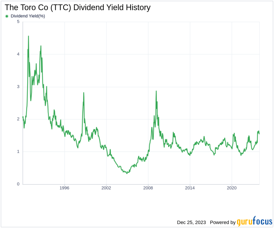 The Toro Co's Dividend Analysis