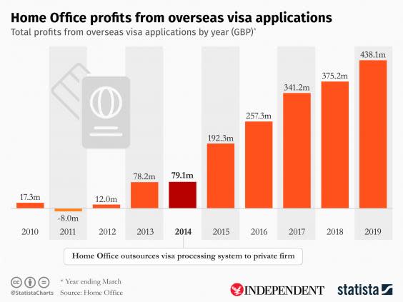 (Statista https://www.statista.com/chartoftheday/)