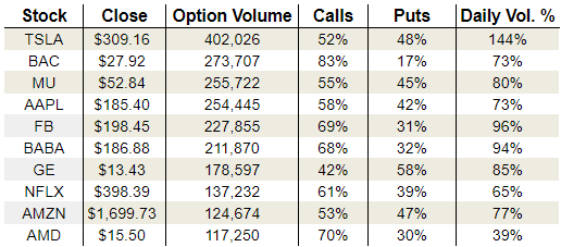 Friday’s Vital Options Data: Facebook, Netflix and General Electric Company