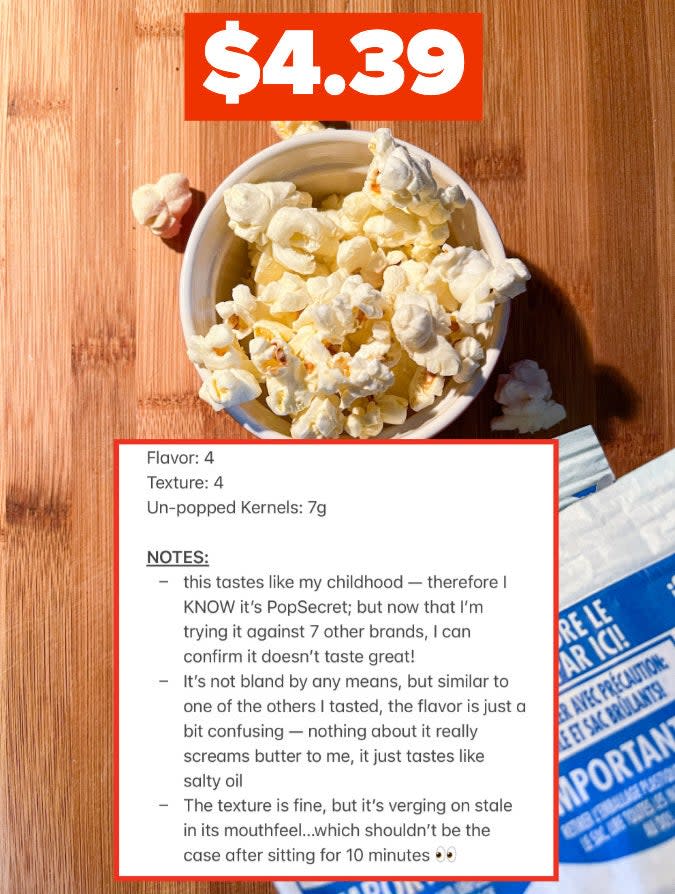 As someone who grew up on Pop Secret microwave popcorn, I can't help but feel personally victimized by just how low this one scored...but when looking at the numbers, it just can't be refuted. In the texture department, it scored the same 4/10 that Act II did — mostly because it had that same chewy, nearly stale texture that I really couldn't get past. And though this one definitely made some slight improvements when it came to the flavor alone, the difference was really only marginal.