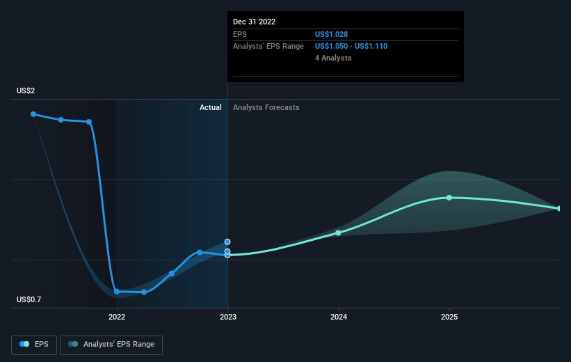 earnings-per-share-growth