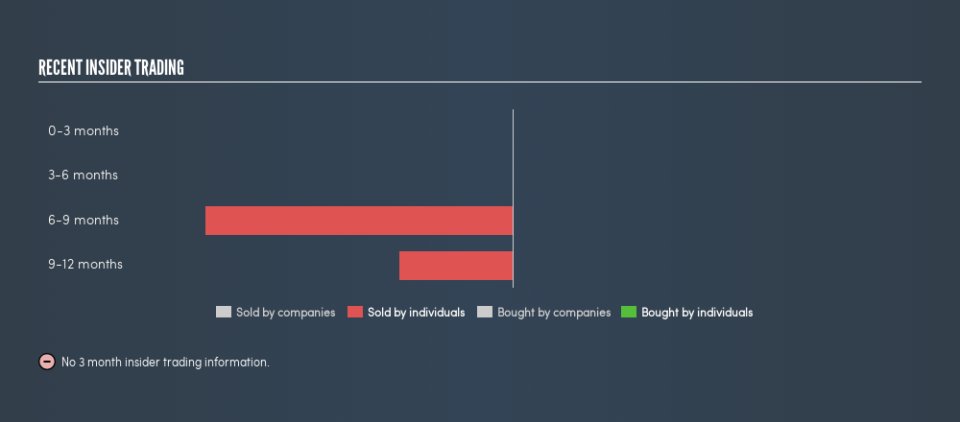 NasdaqCM:HFBL Recent Insider Trading, June 11th 2019