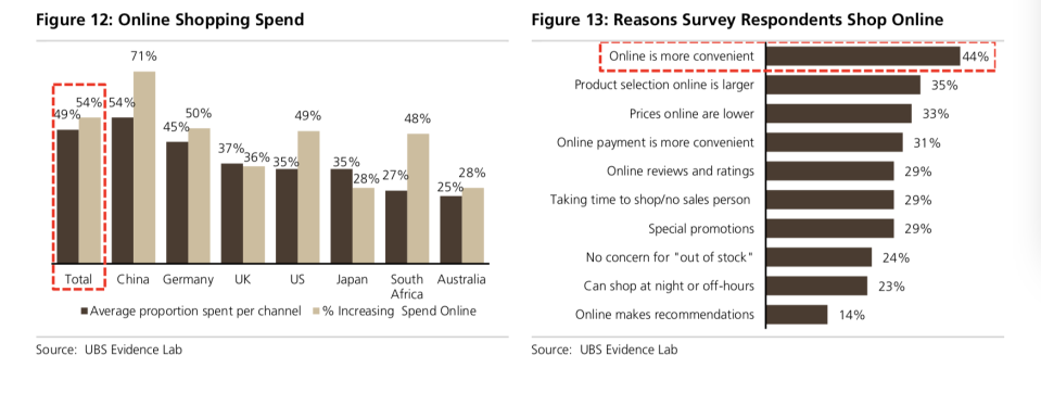 Picture: UBS Evidence Lab