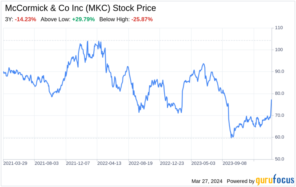 Decoding McCormick & Co Inc (MKC): A Strategic SWOT Insight