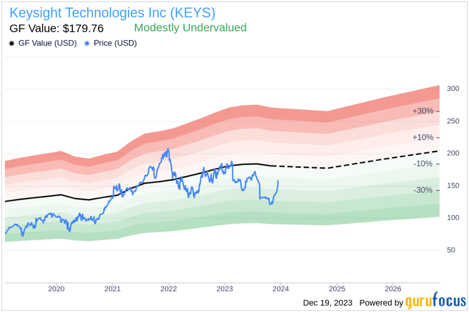 Insider Sell: EVP and CFO Neil Dougherty Offloads Shares of Keysight Technologies Inc