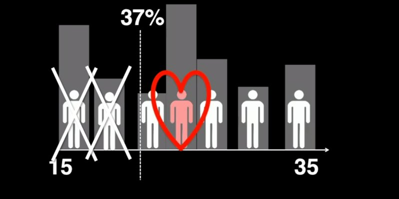 math of love stopping theory