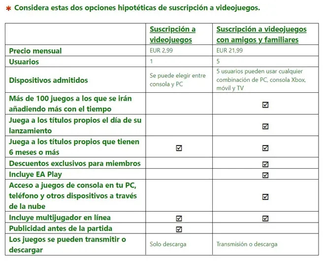 Pesquisa já quer saber se você toparia um Game Pass com anúncios (Imagem: Reprodução/AImalexia/ResetEra)