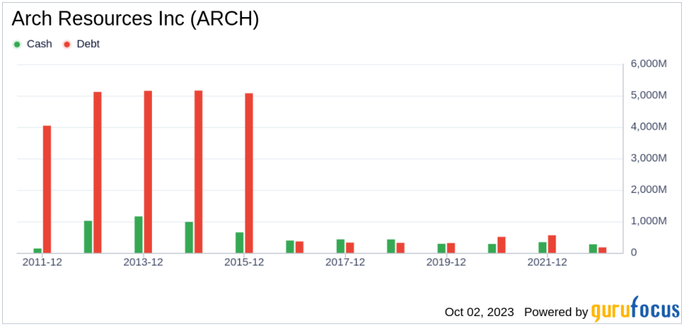 Arch Resources (ARCH): Is it Priced Right? A Comprehensive Guide on its Valuation