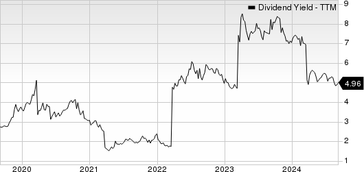 Banco De Chile Dividend Yield (TTM)