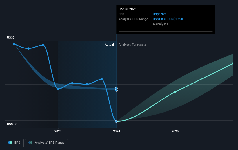 earnings-per-share-growth