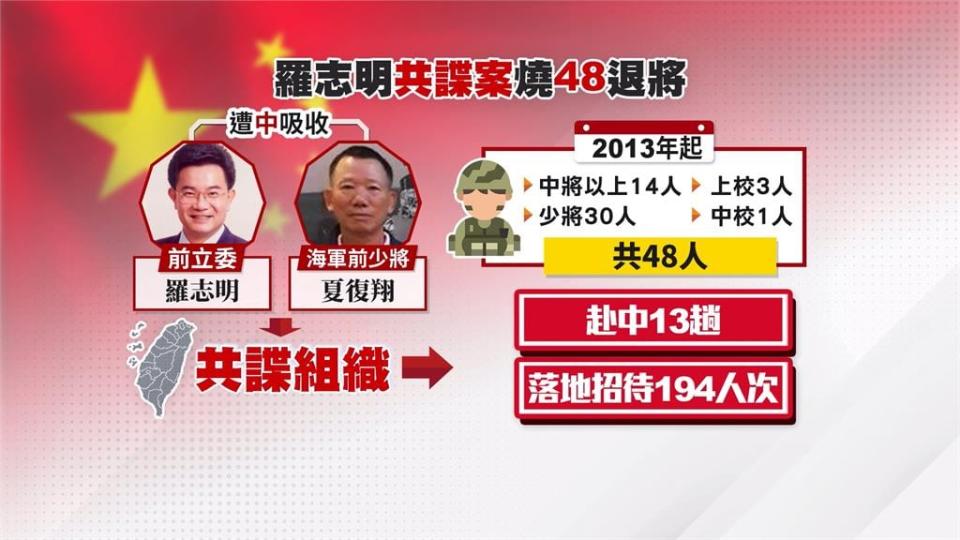 共諜案爆被中點名吸收「呂大姊」？　呂秀蓮：與羅志明從無來往