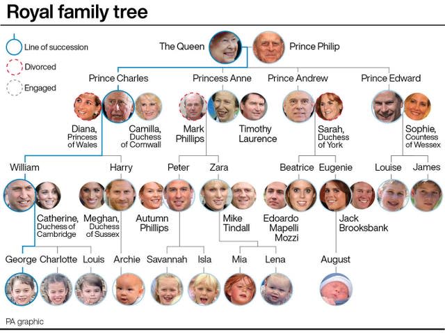 Royal family tree