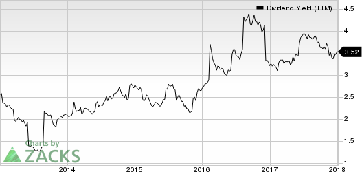 Flowers Foods, Inc. Dividend Yield (TTM)