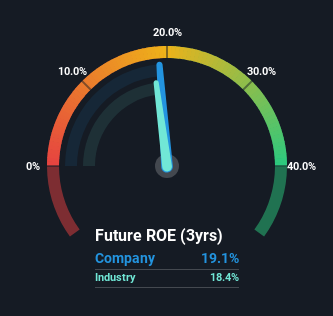 roe